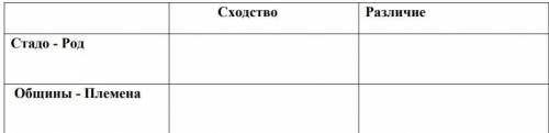 Помагите если обманите дам бан. Писать в таблице 