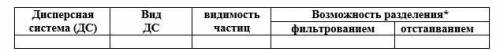 Дайте характеристику дисперсной системы, заполнив таблицу:Вода + Этиловый спирт