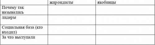Решите задние по всеобщей истории 8 класс