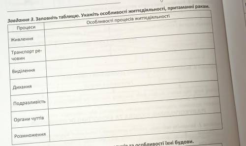 Укажить особливости життедияльности притаманні ракам
