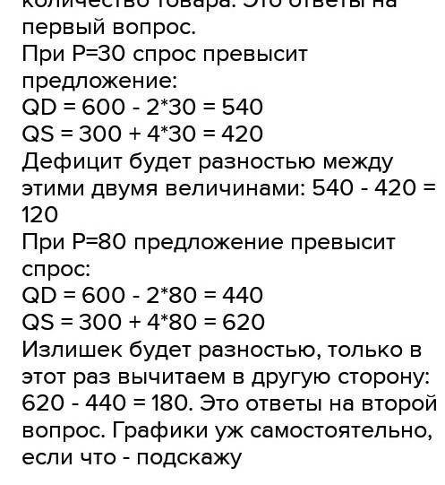 При ціні 30 грн. за упаковку прального порошку попит був 500 шт., а пропозиція становило 300 шт. Кол