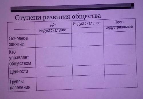 Таблица СТУПЕНИ РАЗВИТИЯ ОБЩЕСТВА