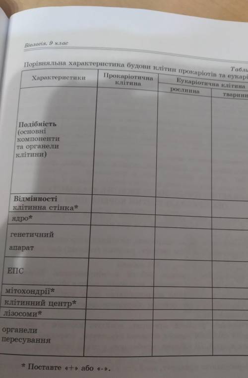 Подібність(рослин та тварин) прокаріотів і еукаріотів