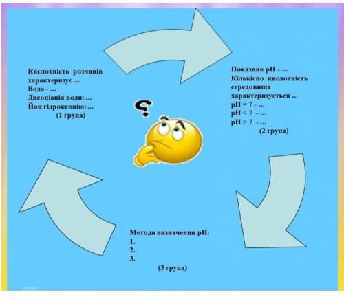 Відповісти на всі питання​