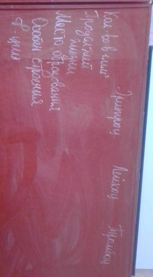 Таблица 8 класс. биология 