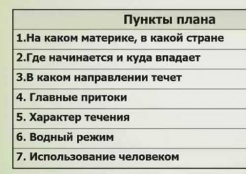 По плану описать реку Лена