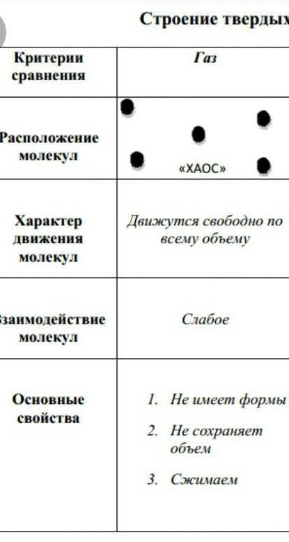 Выписать отличие агригатных состояний друг от друга​