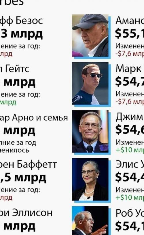 Состав сочетании с рисунком