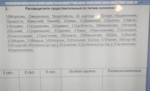 Распределите существительные по типам склонения ОЧЕНЬ НАДОВ 16:00 ОТПРАВЛЯТЬ
