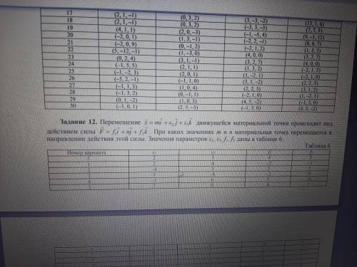 Точки для представления (4,7,-1,0)
