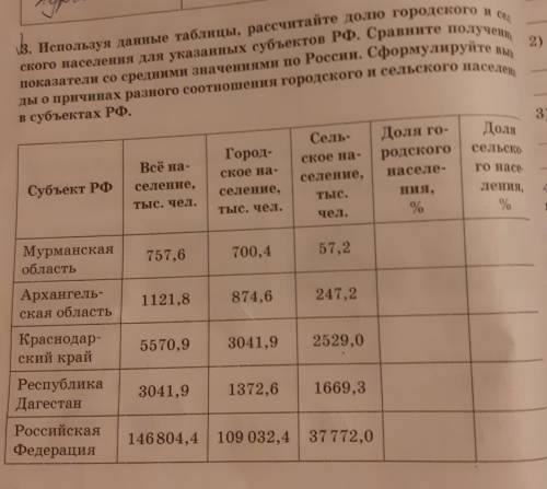 используя данные таблицы Рассчитайте долю городского сельского населения для указанных субъектов РФ