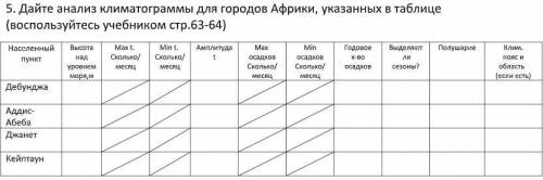 Дайте анализ климатограммы для городов Африки, указанных в таблице