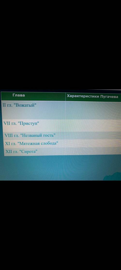 Капитанская дочка, Пугачев