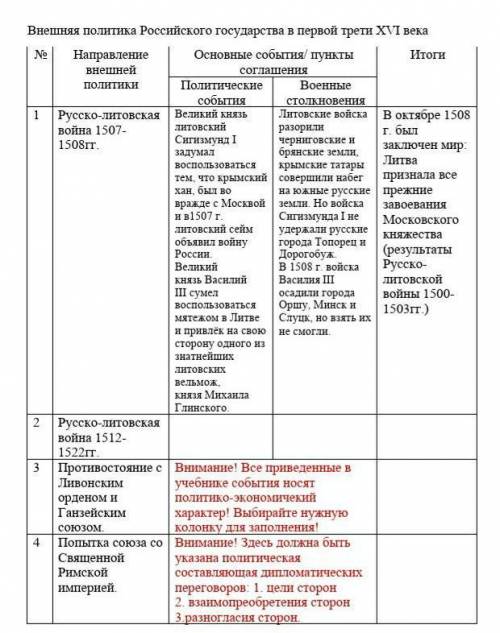 и 4.7 класс История России 