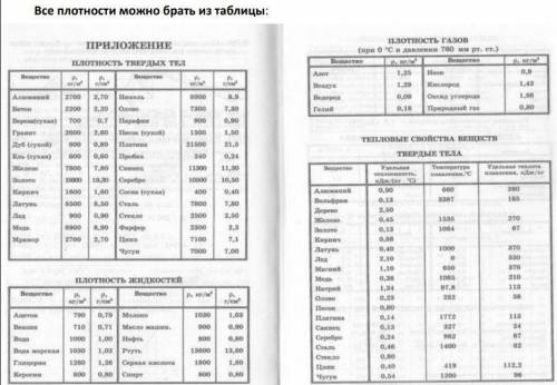 2. Назаводек2кгжидкогожелезадобавили1кгникеля.Каковаполучилась плотность получившегося сплава? 3. 1