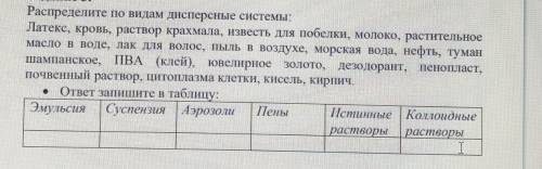 Распределите по видам дисперсные системы 