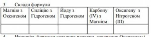 ть хімія 7 клас Валентність. 