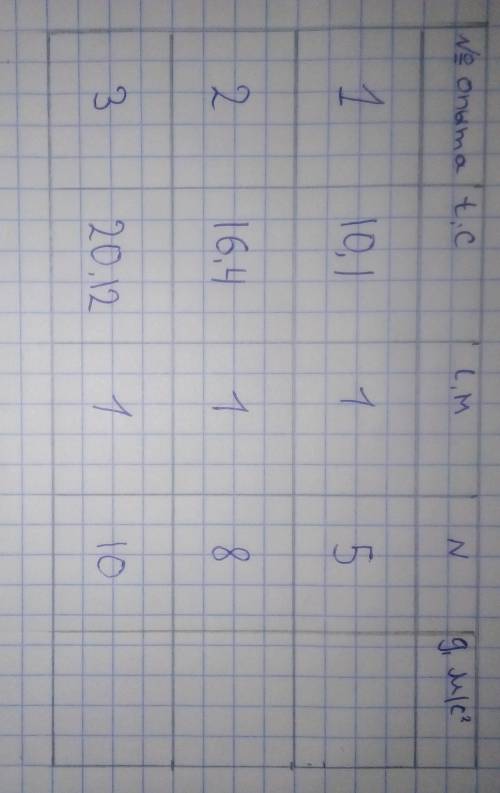 решить Лабораторную работу по Физике за 11 класс. Формула g=4Pi^2×LN^2/T2буду благодарен
