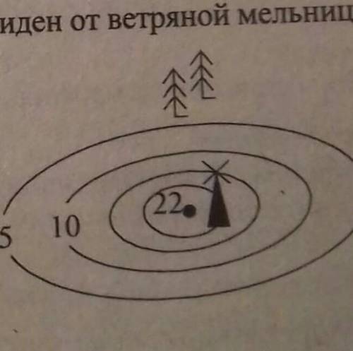 Pantasy По рисунку определите абсолютную высоту холда, отноетельную высоту, какой склон более крутой