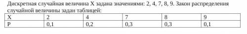 Найдите математическое ожидание :(С объяснением) 