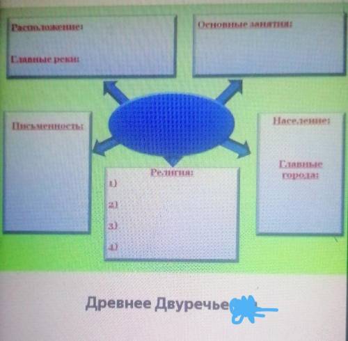 история, заполнить кластер (Тема:древнее древучье)