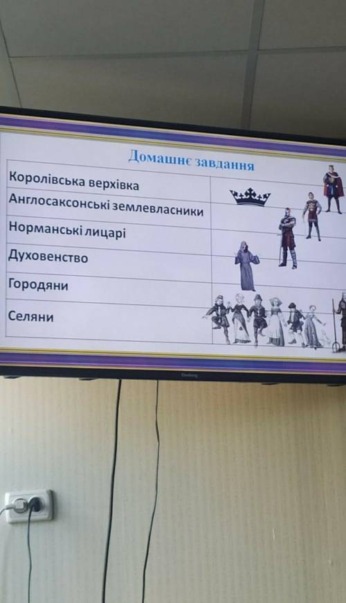 Заповнити таблицю айвенго