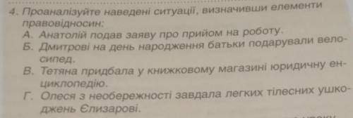 Проаналізуйте наведені ситуації, визначивши елементи правовідносин: 