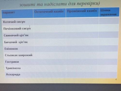 Складання схем життєвих циклів гельмінтів ​
