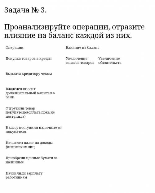 Проанализируйте операции, отразите влияние на баланс каждого из них. Зд 3.