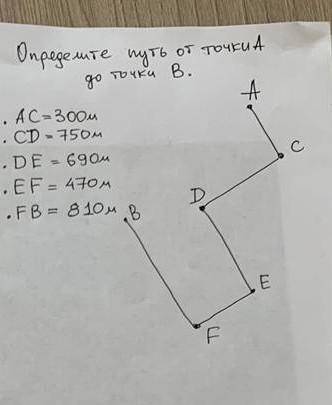Определите путь от точки A до точки B