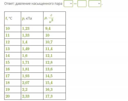 Используя данные таблицы, найди давление насыщенного водяного пара при температуре 12 °С.