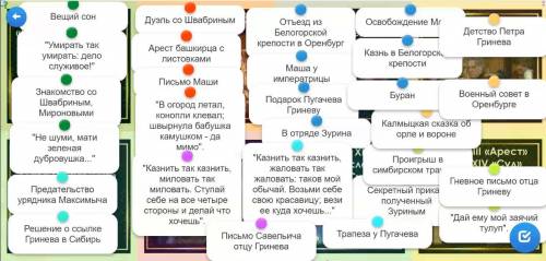 Соотнести моменты с главами Капитанская Дочка
