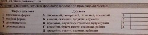 Установіть відповідність між формами дієслова та прикладами дієслів