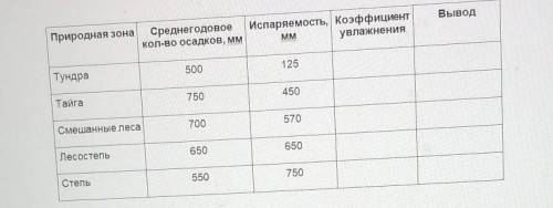 Задание на фото. 8 класс. 