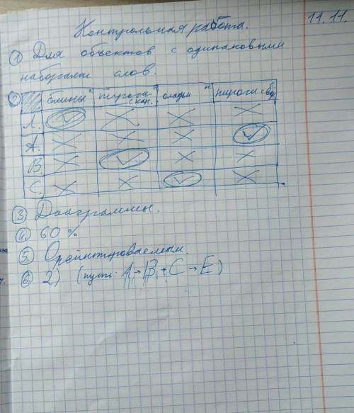 ответы на вопросы контрольные работы шестой класс первый модуль ИКТ вариант 1