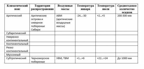 Заполнить таблицу ДЗ не успеваю делать.