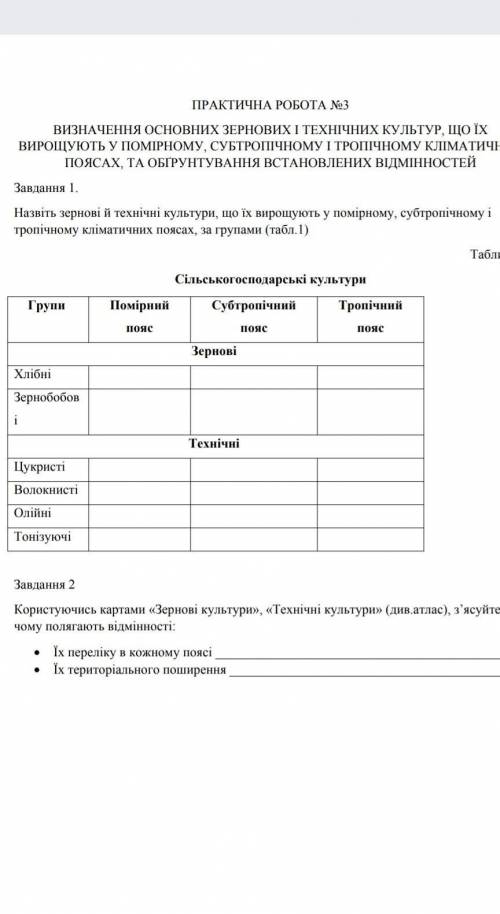 Сільськогосподарськи культури таблиця