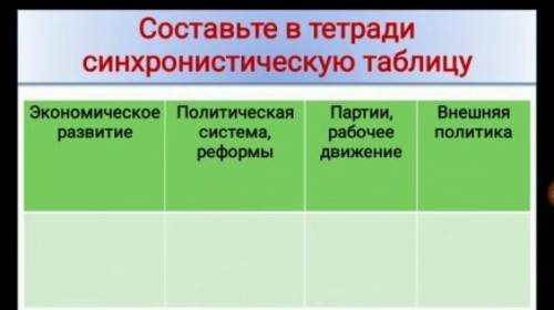 составьте синхронологическую таблицу на тему: Национальное объединение Италии. 