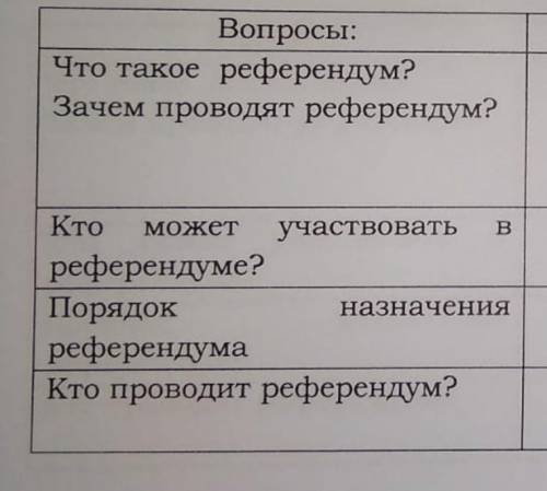 Обществознание 9 класс ответить на вопросы