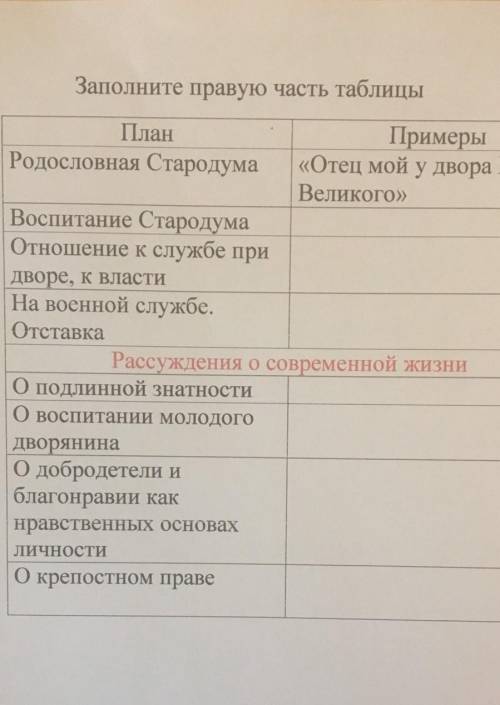 Заполните таблицу цитатами​