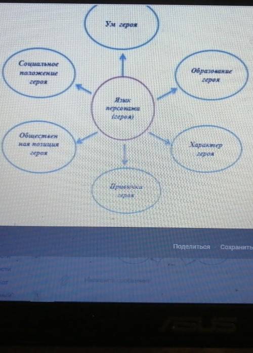 Заполните цитатами героев комедия Грибоедова Горе от ума 