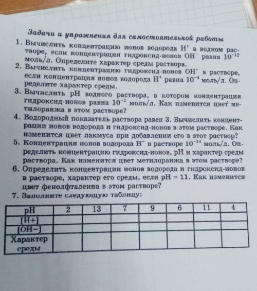 Заполните следующую таблицу. Химия. 9 класс​