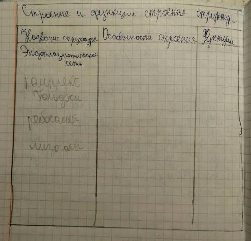 Заполните таблицу, 9 класс.