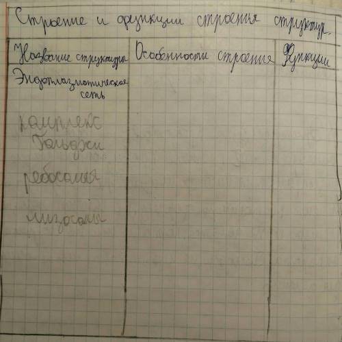 Заполните таблицу класс.