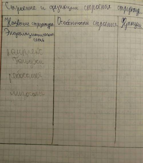 Заполните таблицу класс.