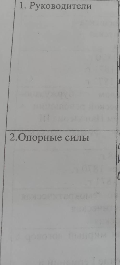руководители умеренного движения в Италии? 2) опорные силы умеренного движения? 3) цели умеренного д