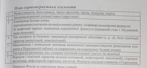 Зробіть будь ласка Характеристику (Калію і Сульфуру) за такими Планом ів ​