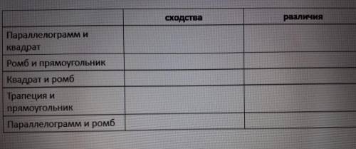 Напишите сходства и различия 