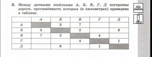 Задание:Построить дерево позволяющее изобразить все пути между пунктами А и Д 