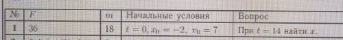Решите задачу по механике 